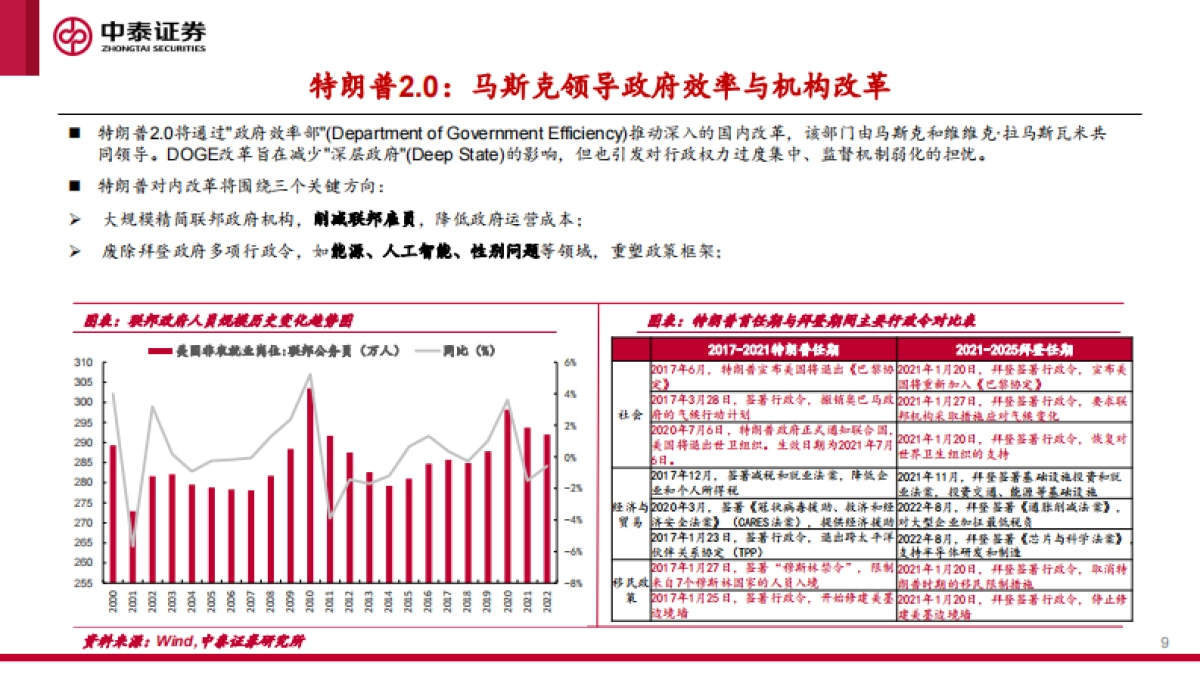 如何看待特朗普“对等关税”冲击？_第9页