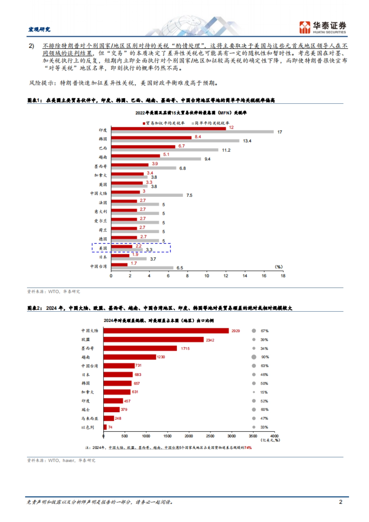 如何理解特朗普提出的“对等关税”？_第2页
