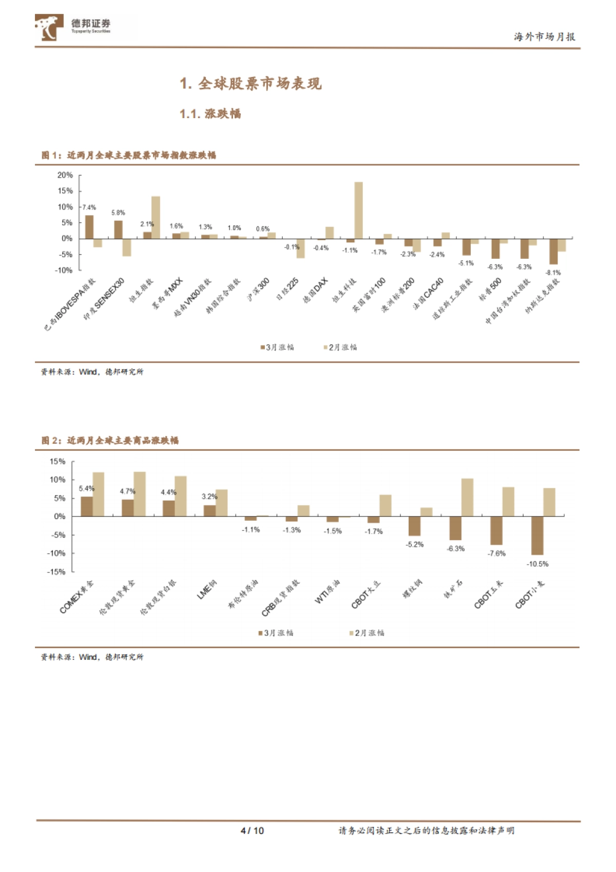如何应对关税冲击？_第4页