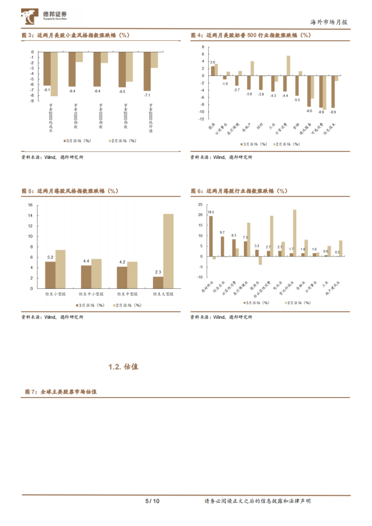 如何应对关税冲击？_第5页