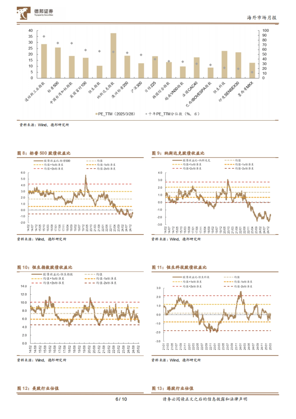 如何应对关税冲击？_第6页