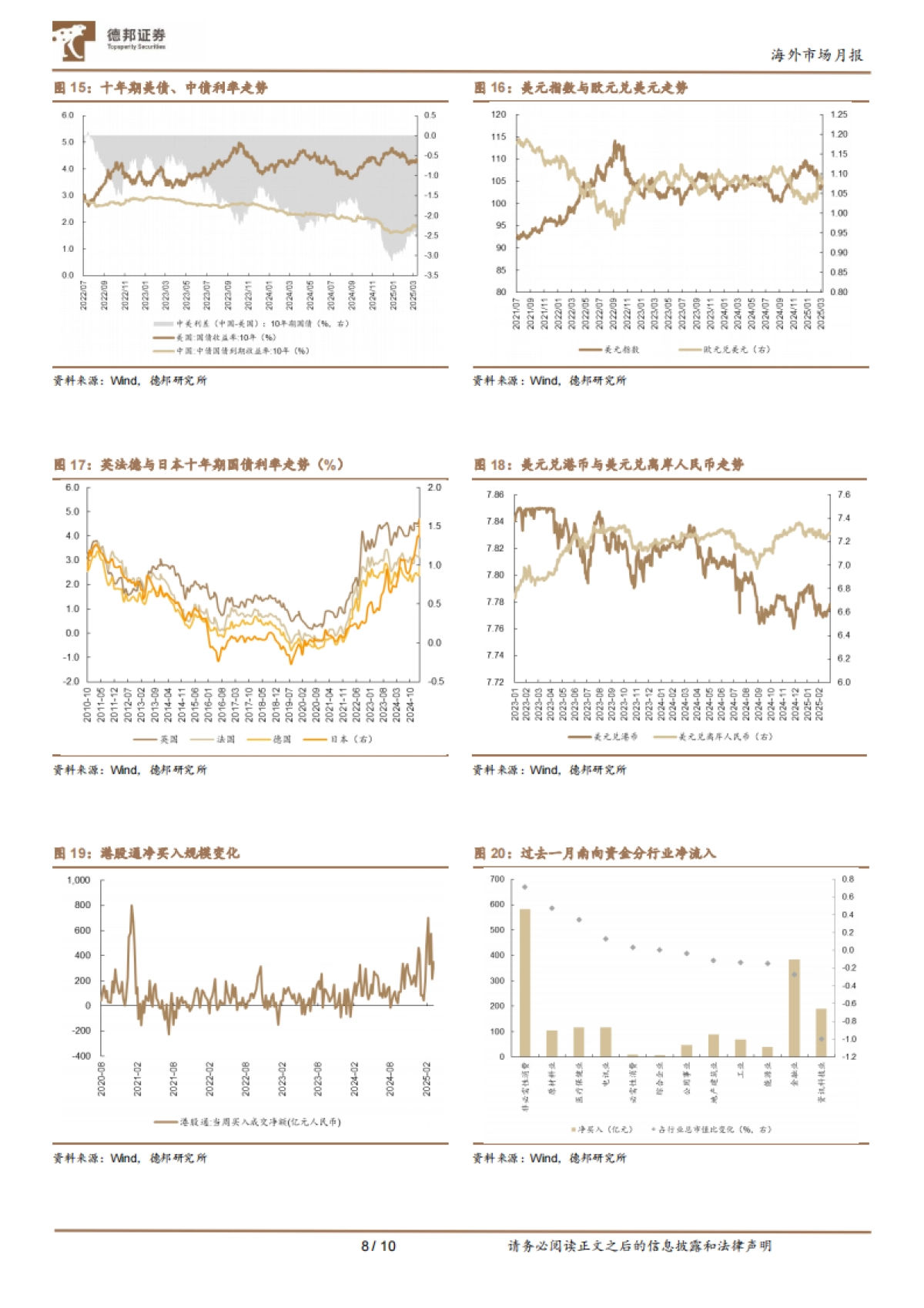 如何应对关税冲击？_第8页