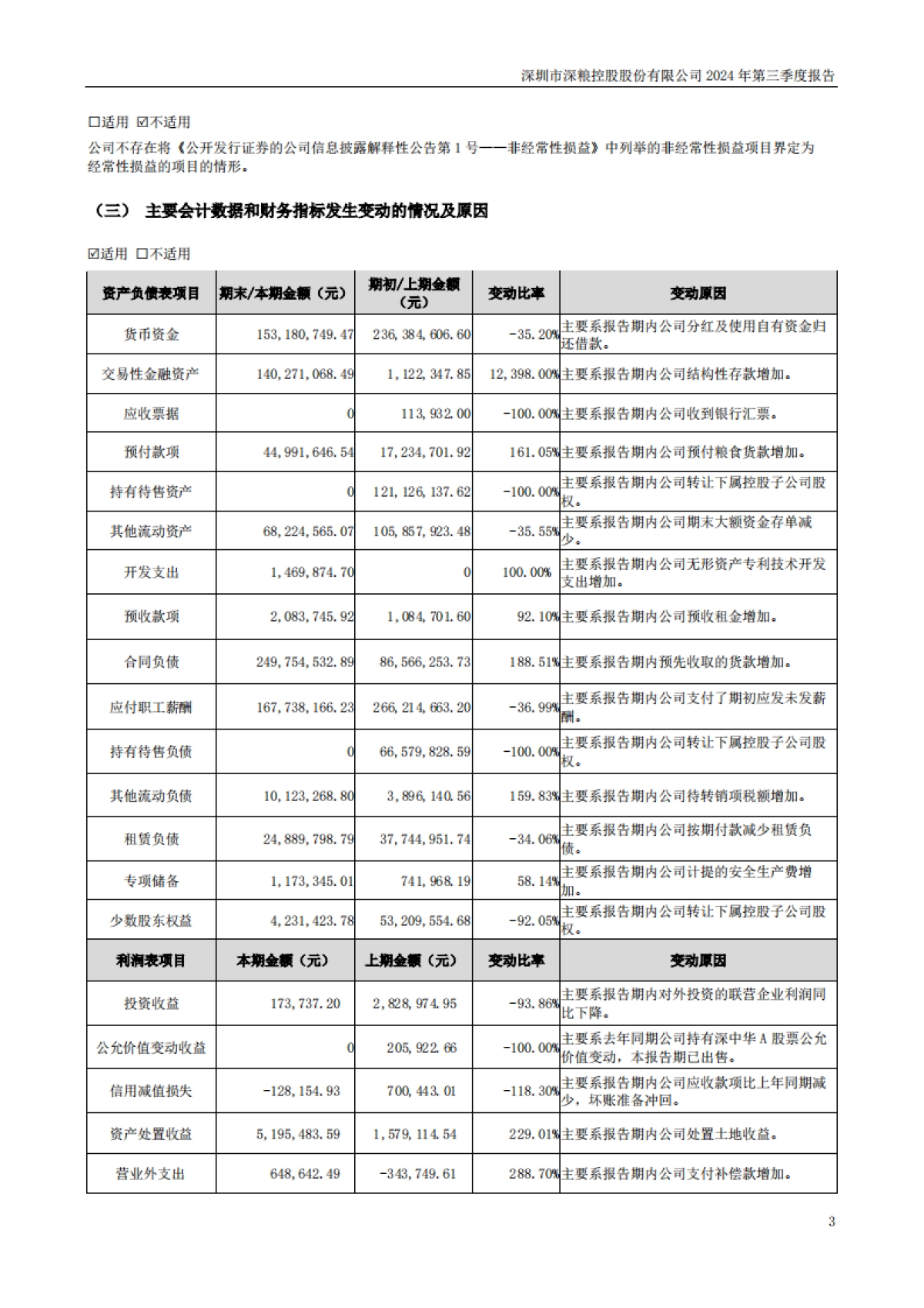 深粮控股：2024年三季度报告_第3页