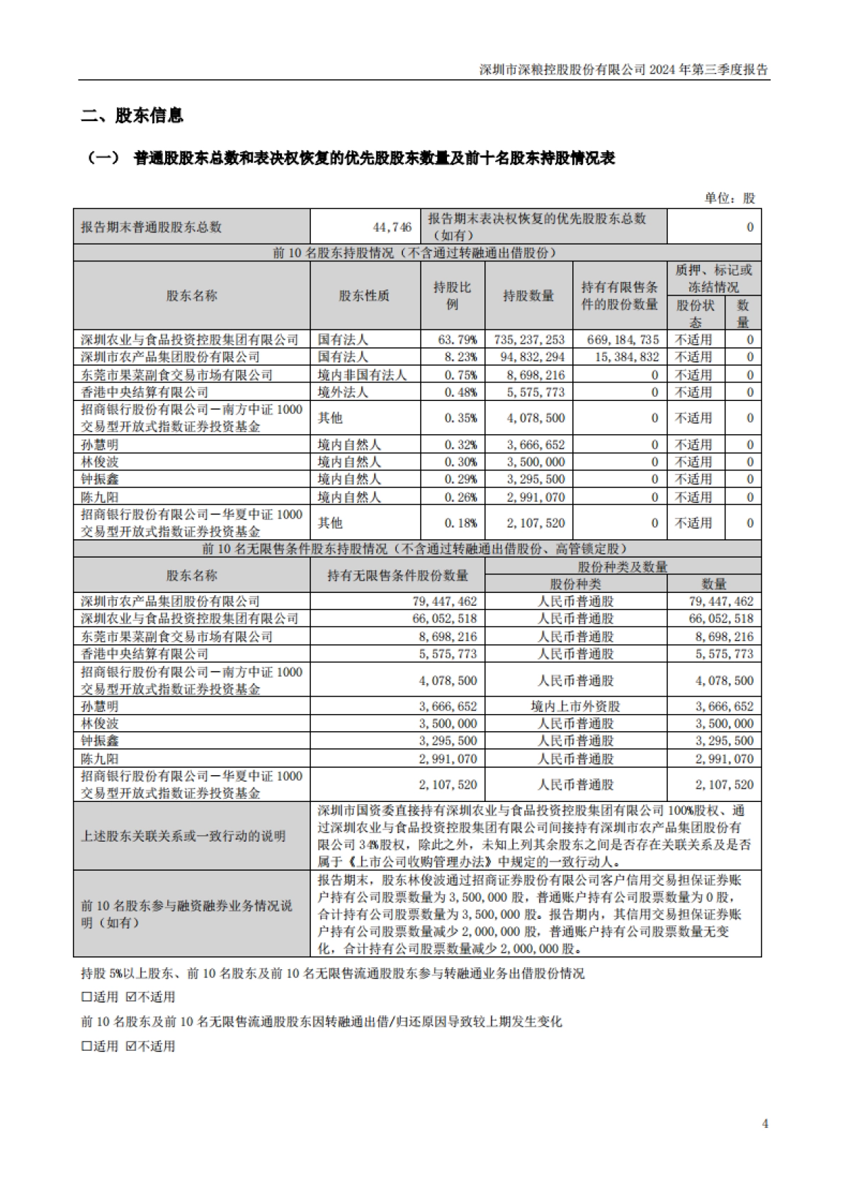 深粮控股：2024年三季度报告_第4页
