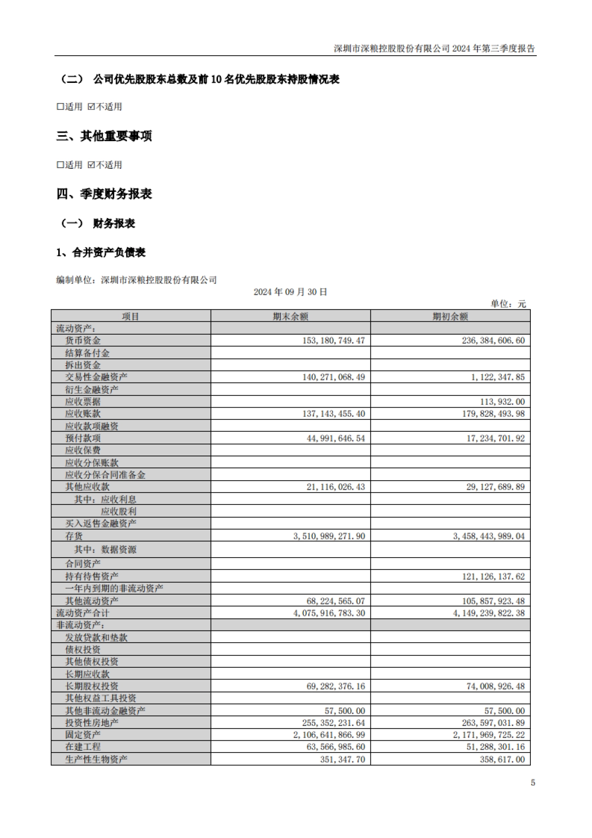 深粮控股：2024年三季度报告_第5页
