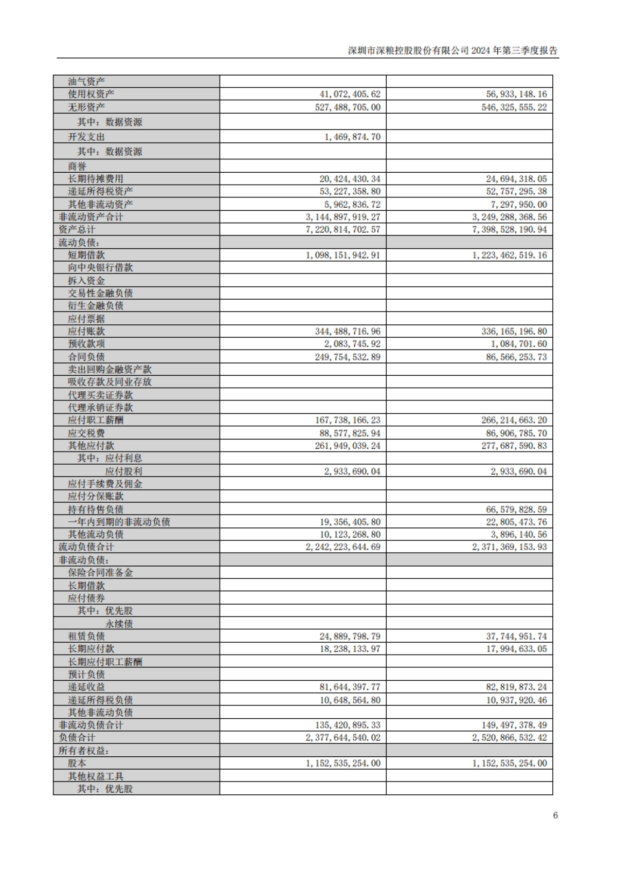 深粮控股：2024年三季度报告_第6页