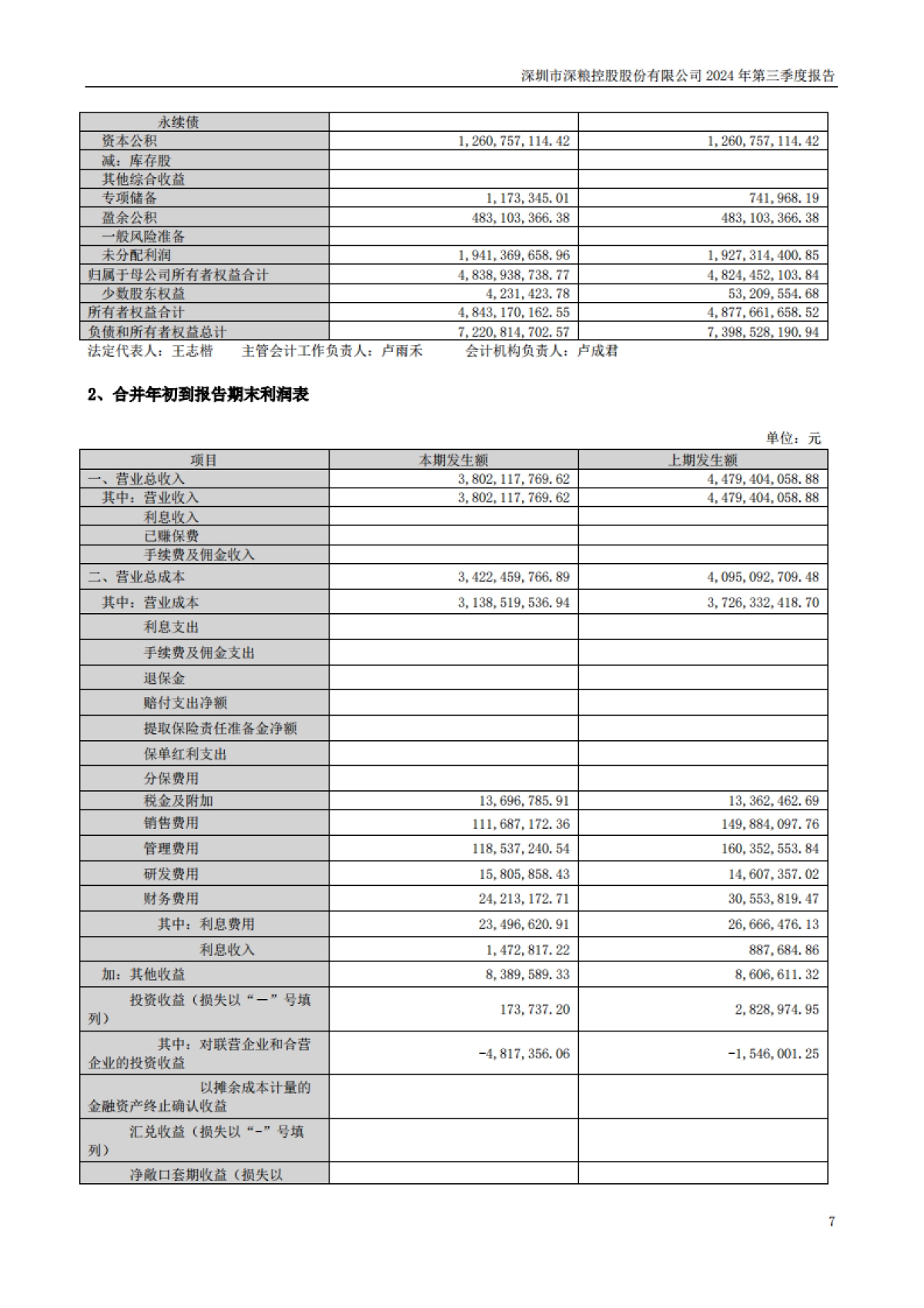 深粮控股：2024年三季度报告_第7页