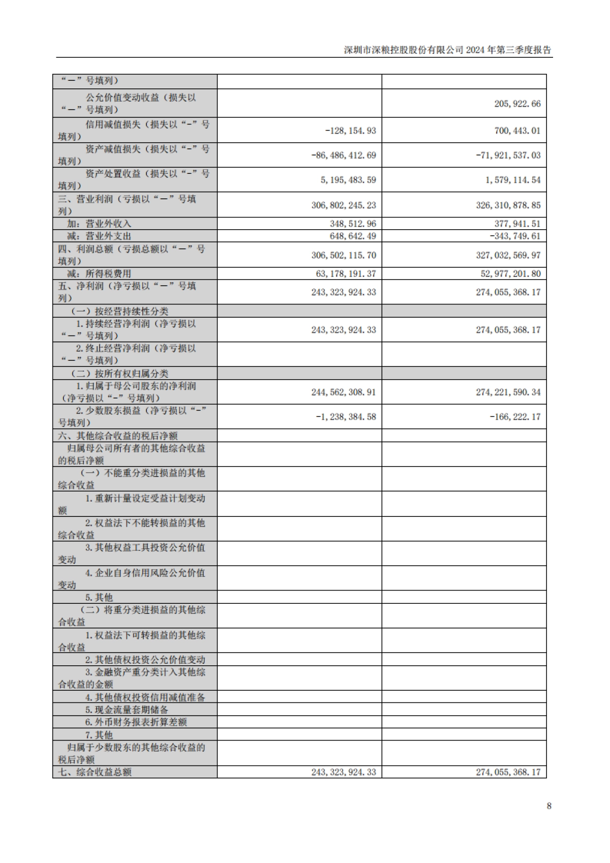 深粮控股：2024年三季度报告_第8页