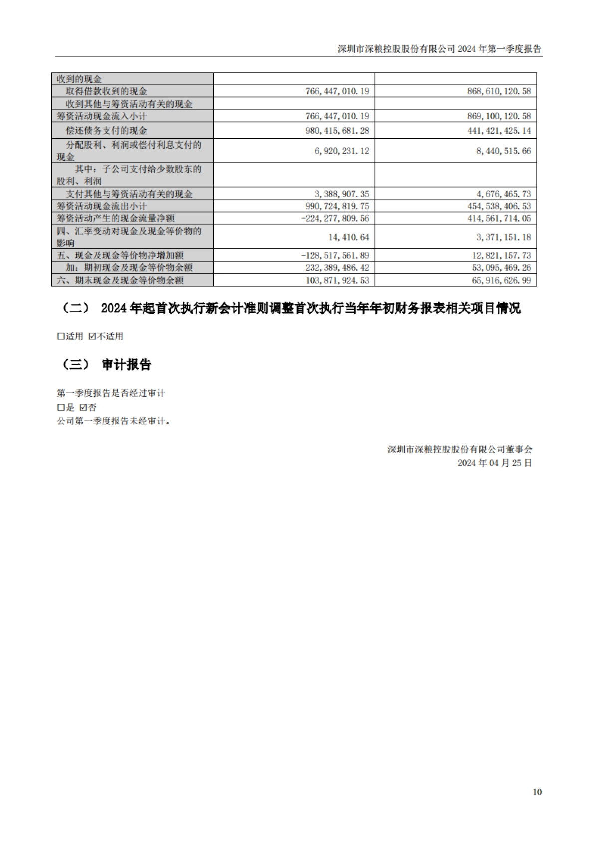 深粮控股：2024年一季度报告_第10页