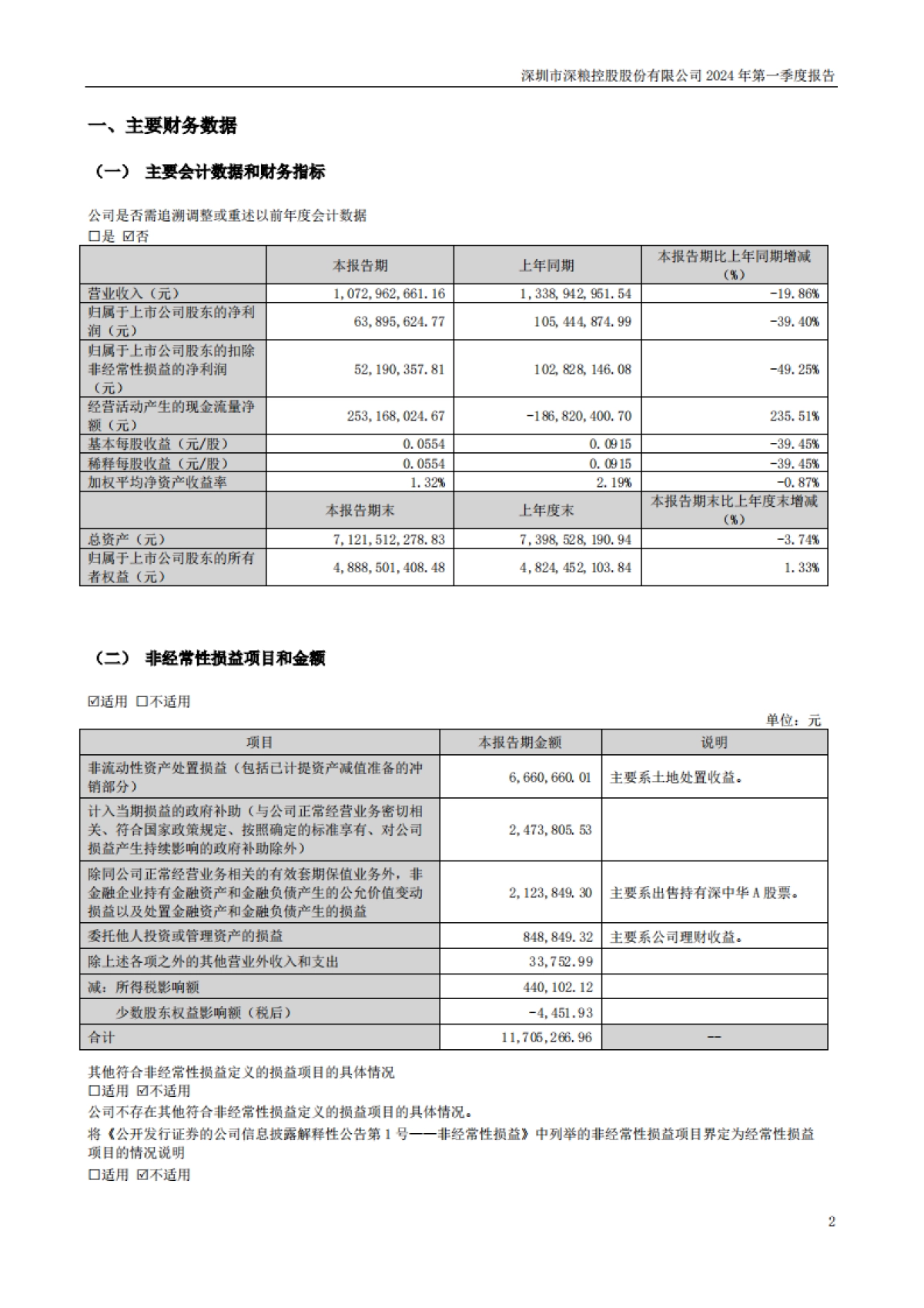 深粮控股：2024年一季度报告_第2页