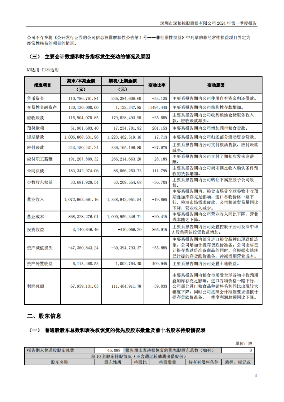 深粮控股：2024年一季度报告_第3页