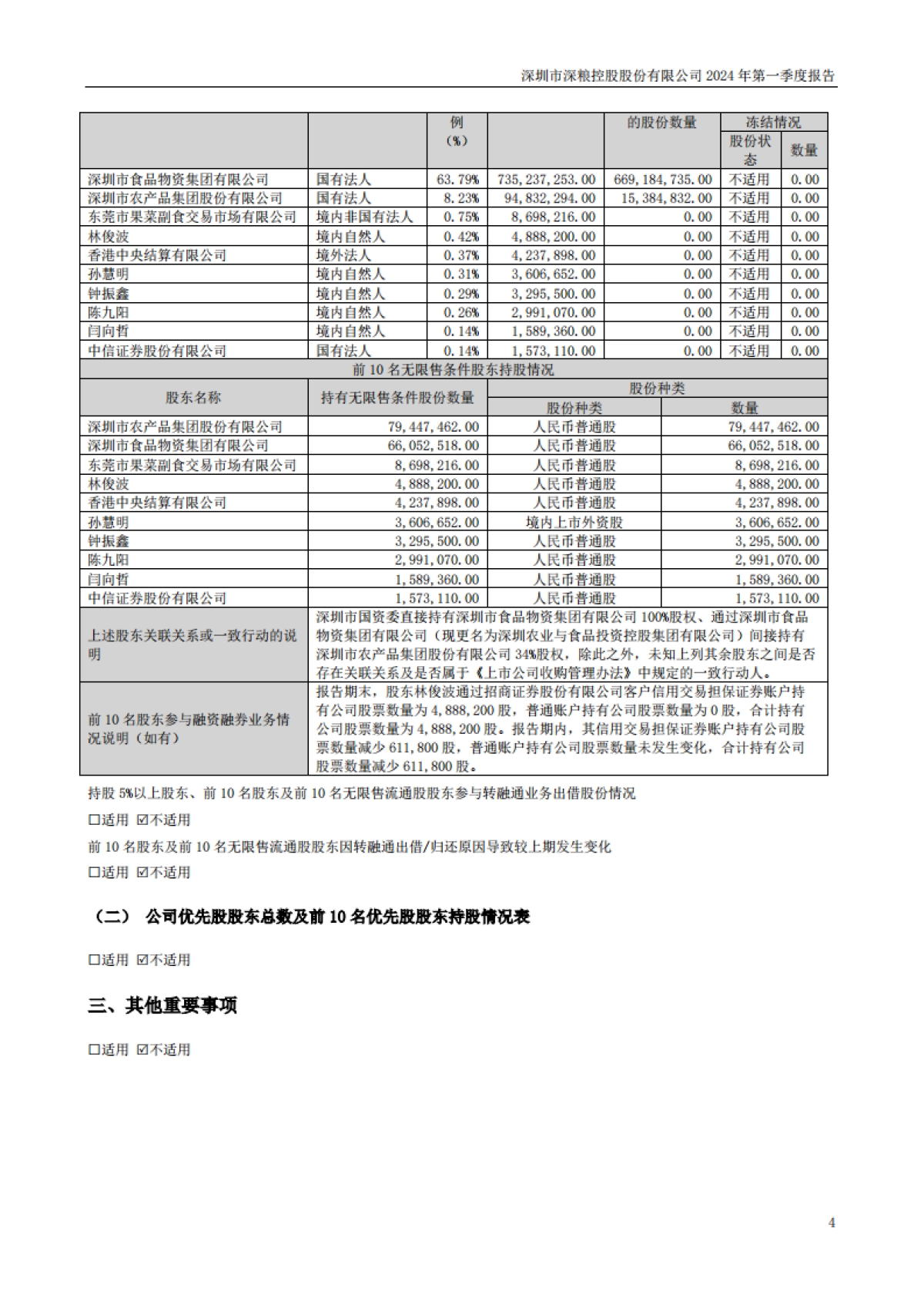 深粮控股：2024年一季度报告_第4页