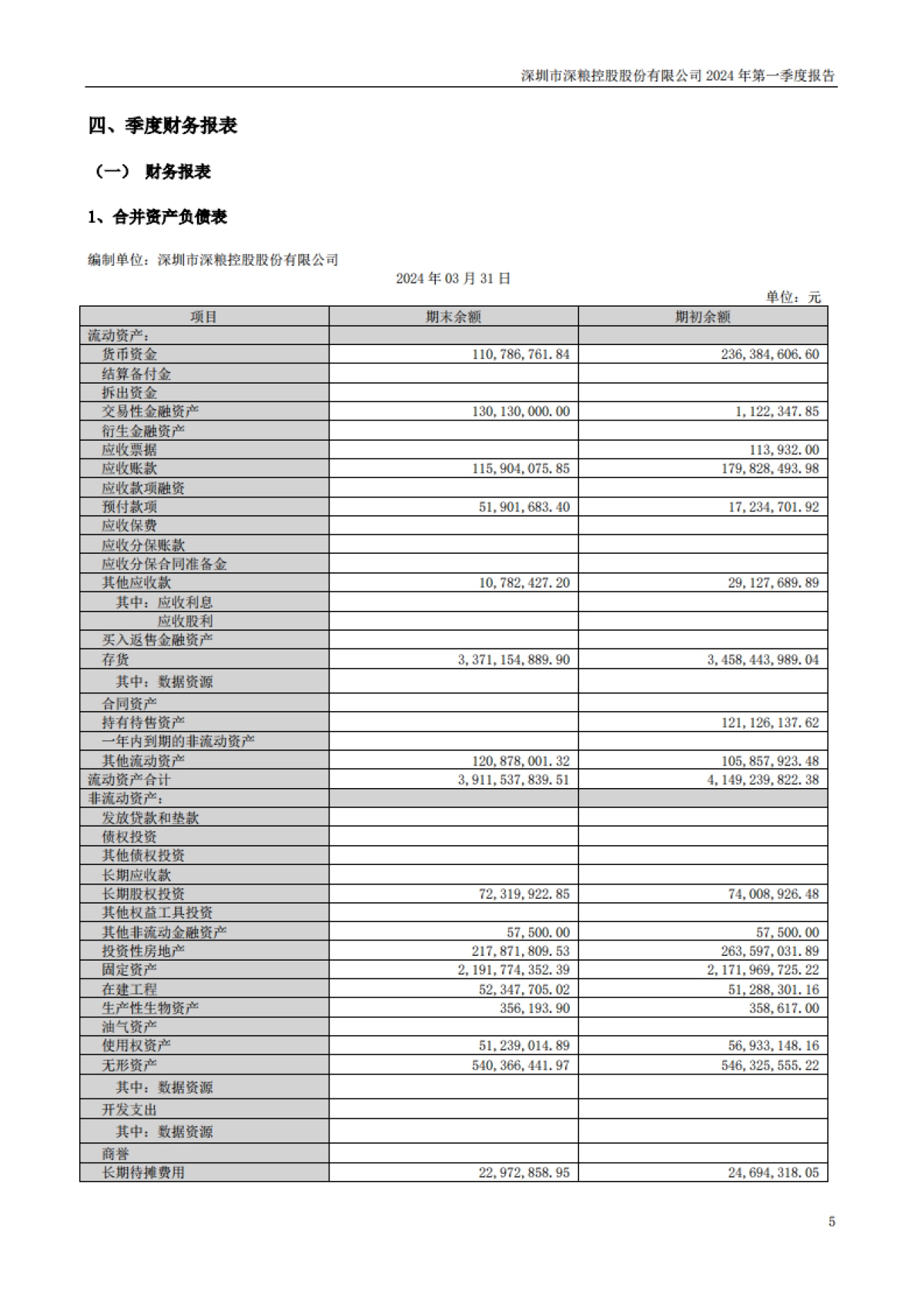 深粮控股：2024年一季度报告_第5页