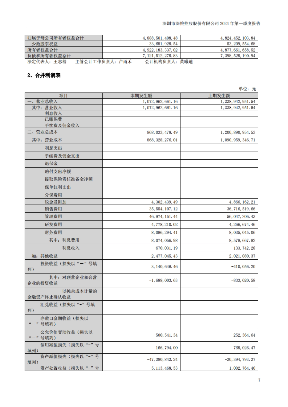 深粮控股：2024年一季度报告_第7页