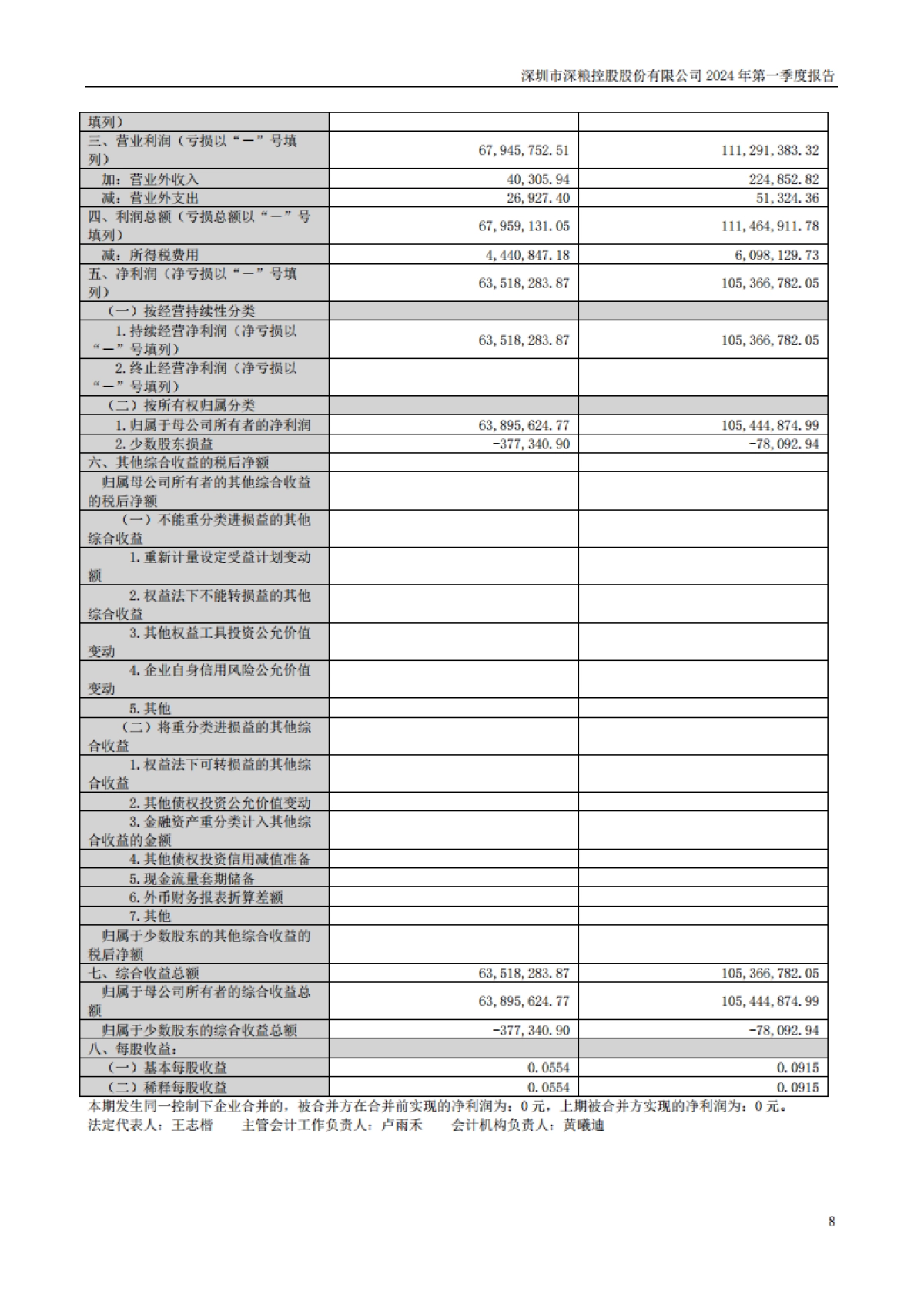 深粮控股：2024年一季度报告_第8页