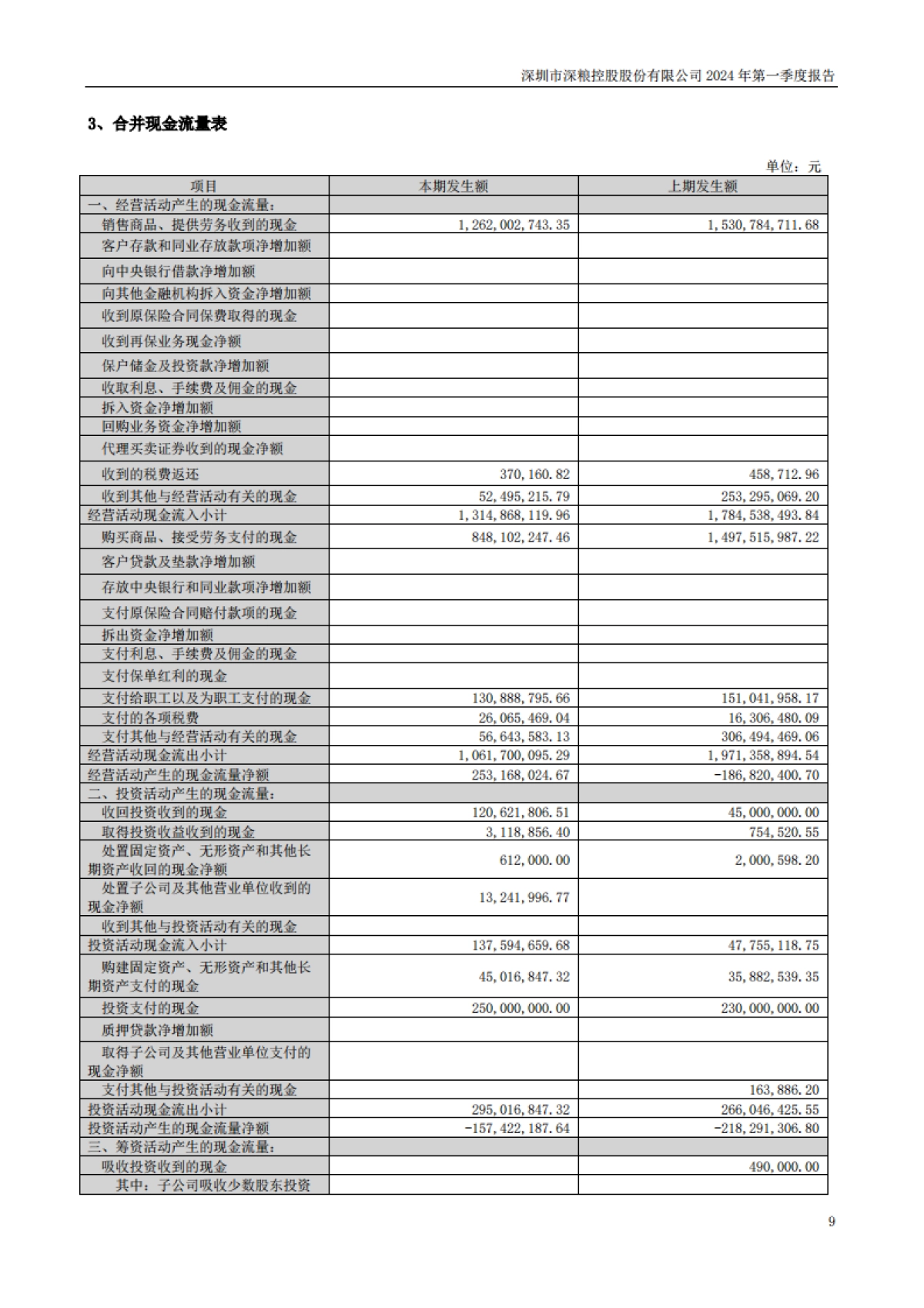 深粮控股：2024年一季度报告_第9页