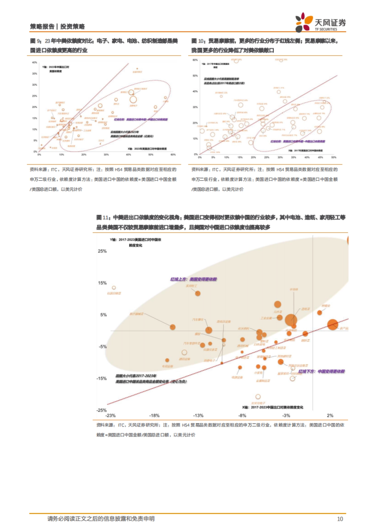 特朗普“对等关税”落地解析_第10页