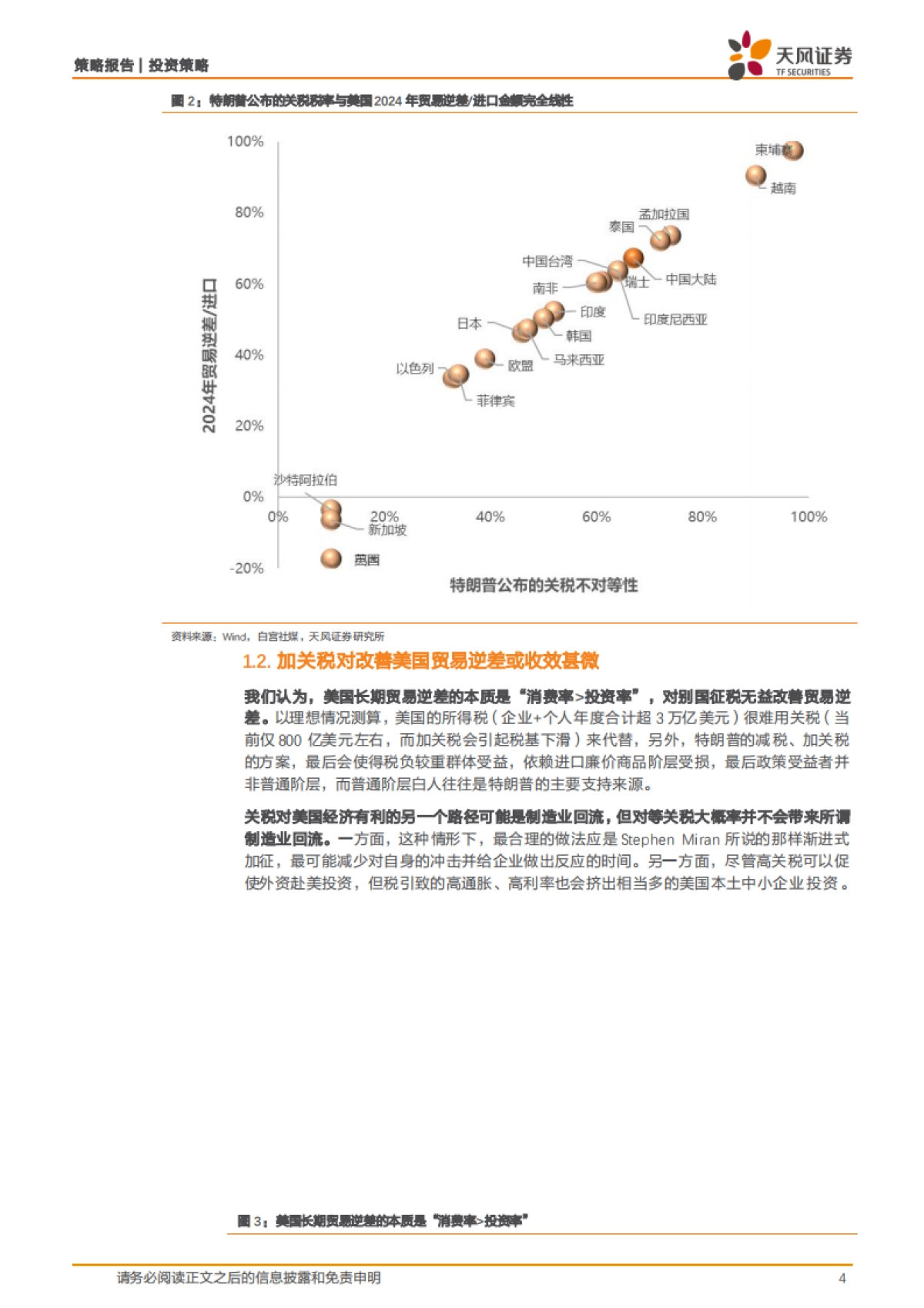 特朗普“对等关税”落地解析_第4页