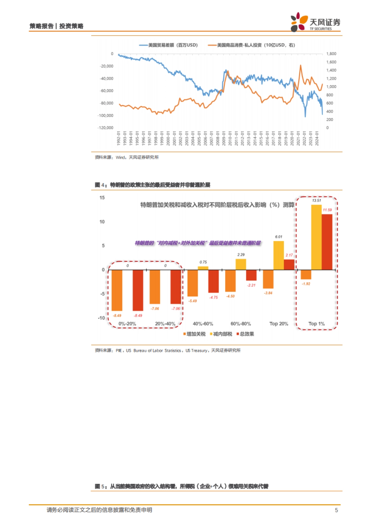 特朗普“对等关税”落地解析_第5页