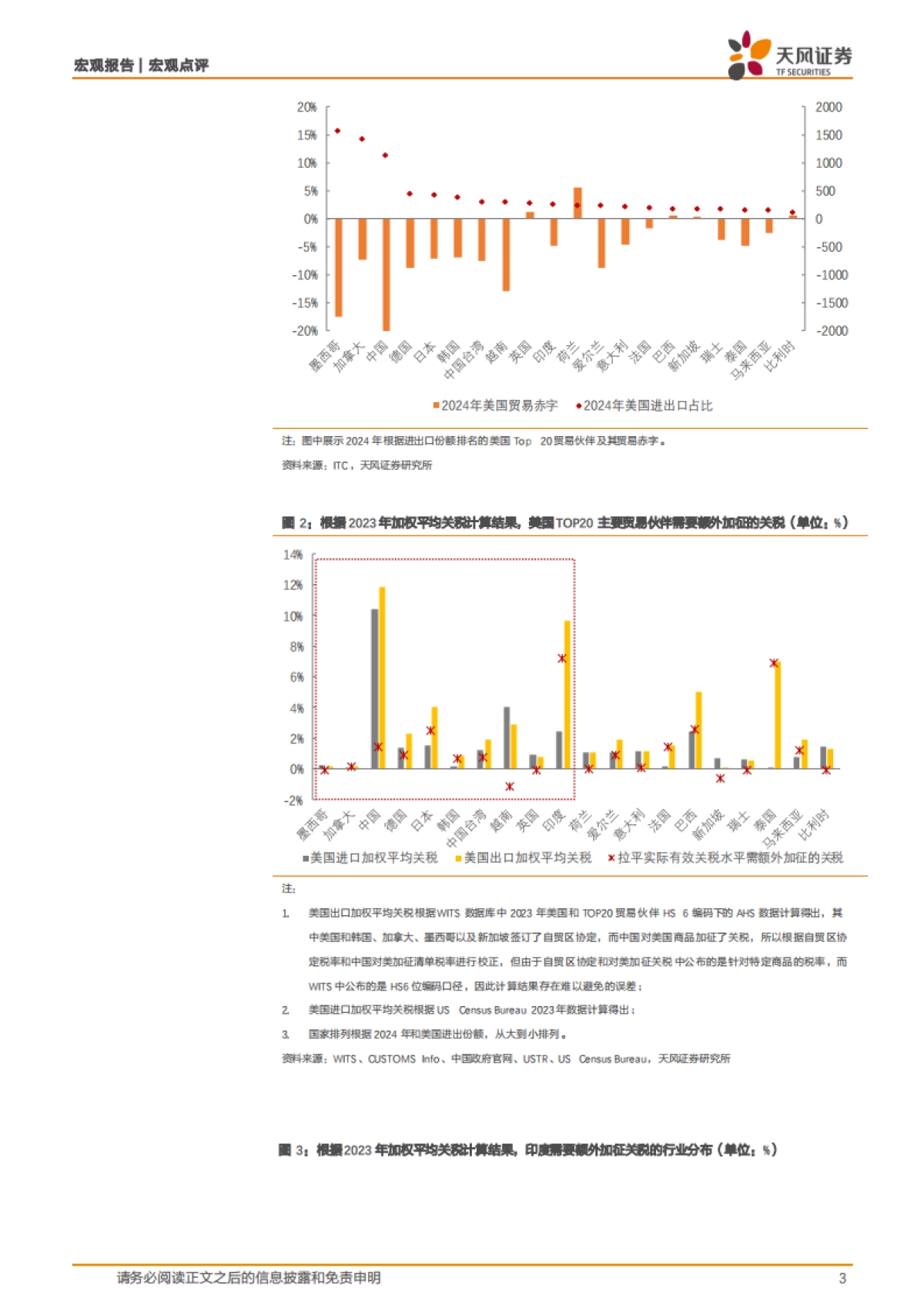 特朗普的“对等关税”怎么收？_第3页