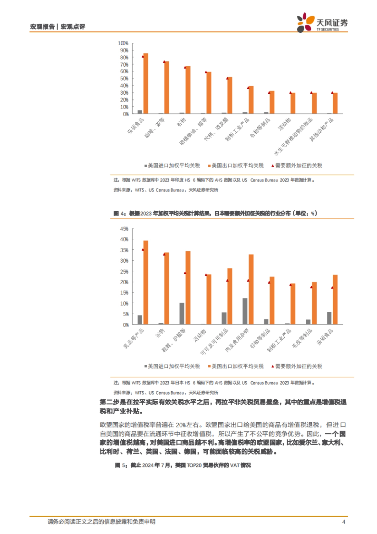 特朗普的“对等关税”怎么收？_第4页
