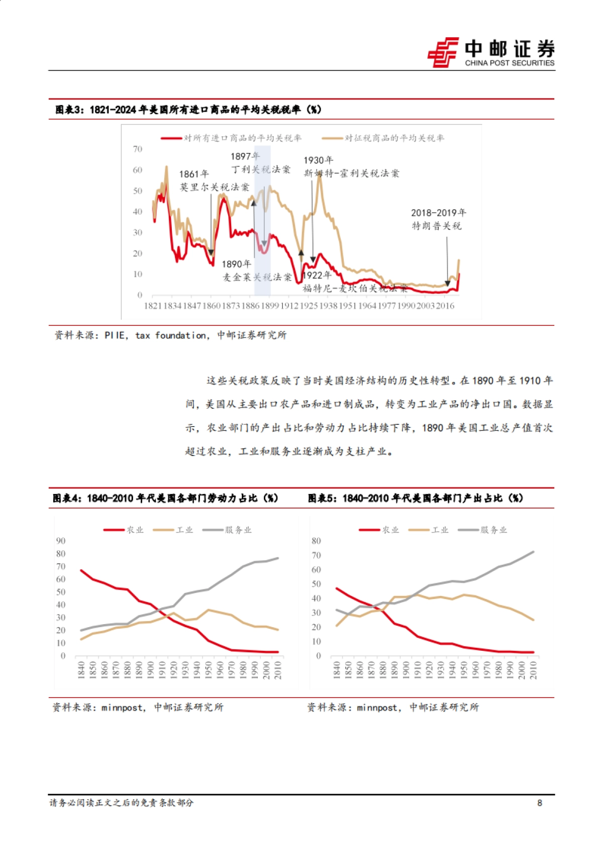 特朗普的憧憬：关税之王麦金莱_第8页