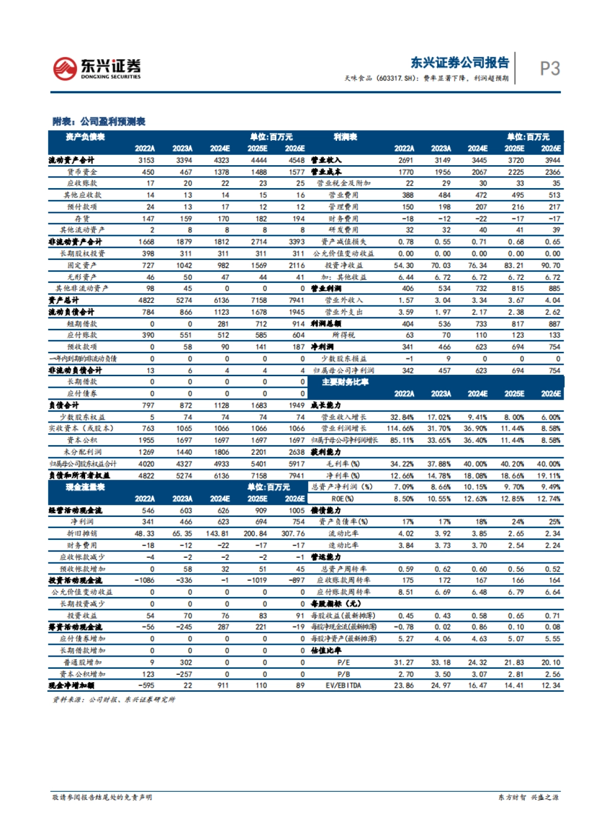 天味食品（603317）：费率显著下降，利润超预期_第3页