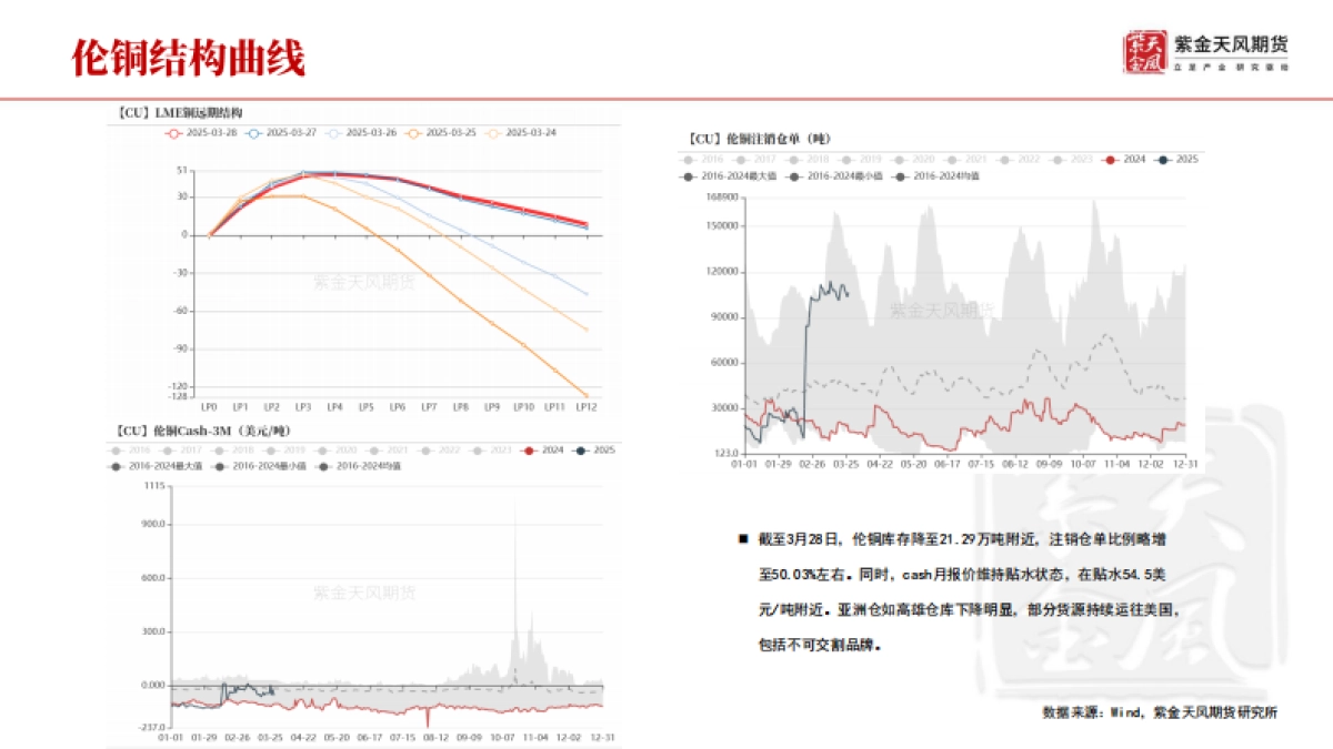 铜周报：关税的预期差_第10页