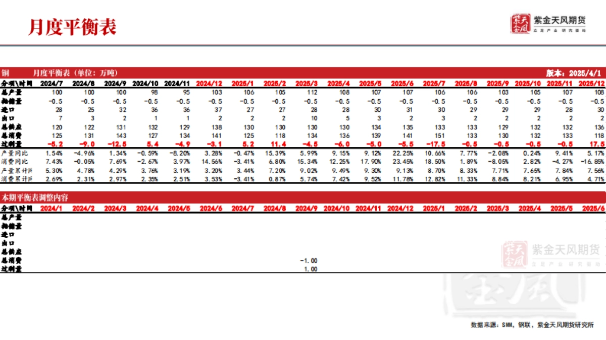 铜周报：关税的预期差_第3页