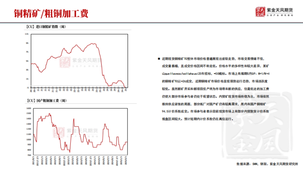 铜周报：关税的预期差_第6页