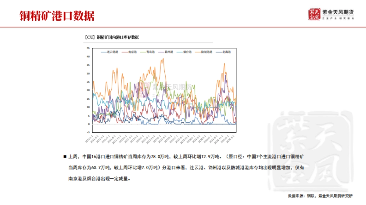 铜周报：关税的预期差_第7页