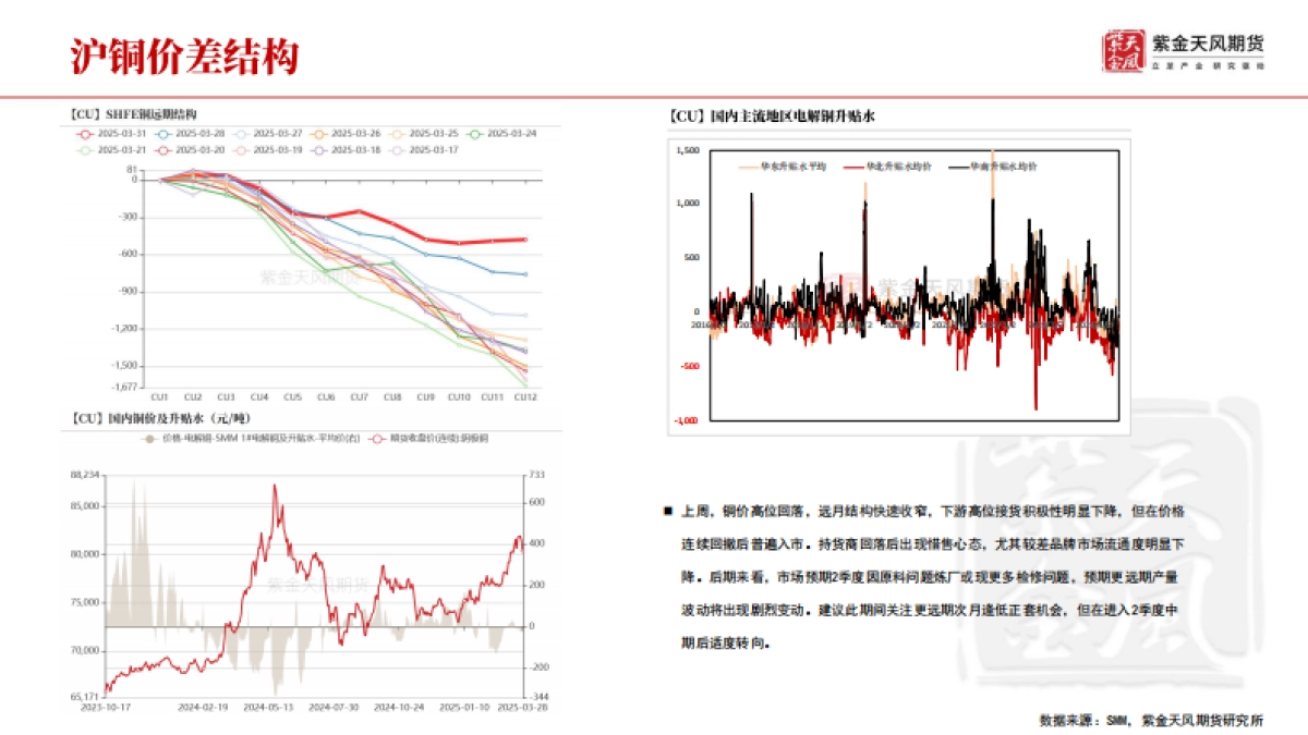 铜周报：关税的预期差_第9页