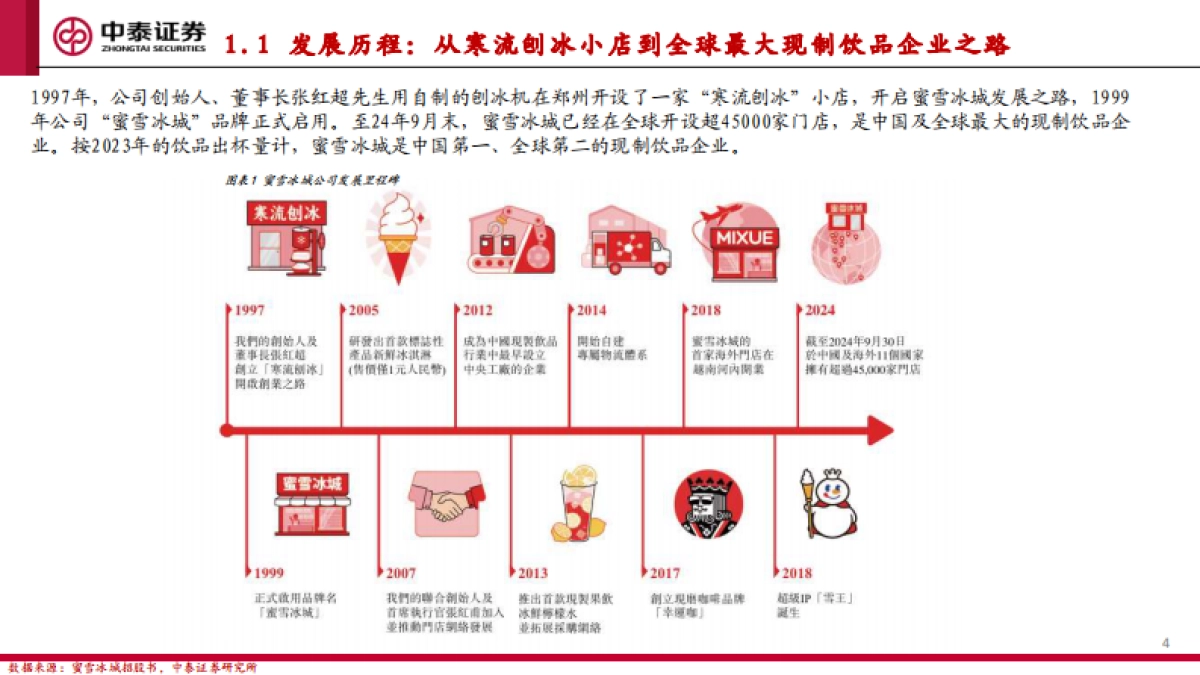 现制饮品行业蜜雪冰城招股书梳理：小门店大玩家，平价下沉市场走出来的茶饮龙头_第4页