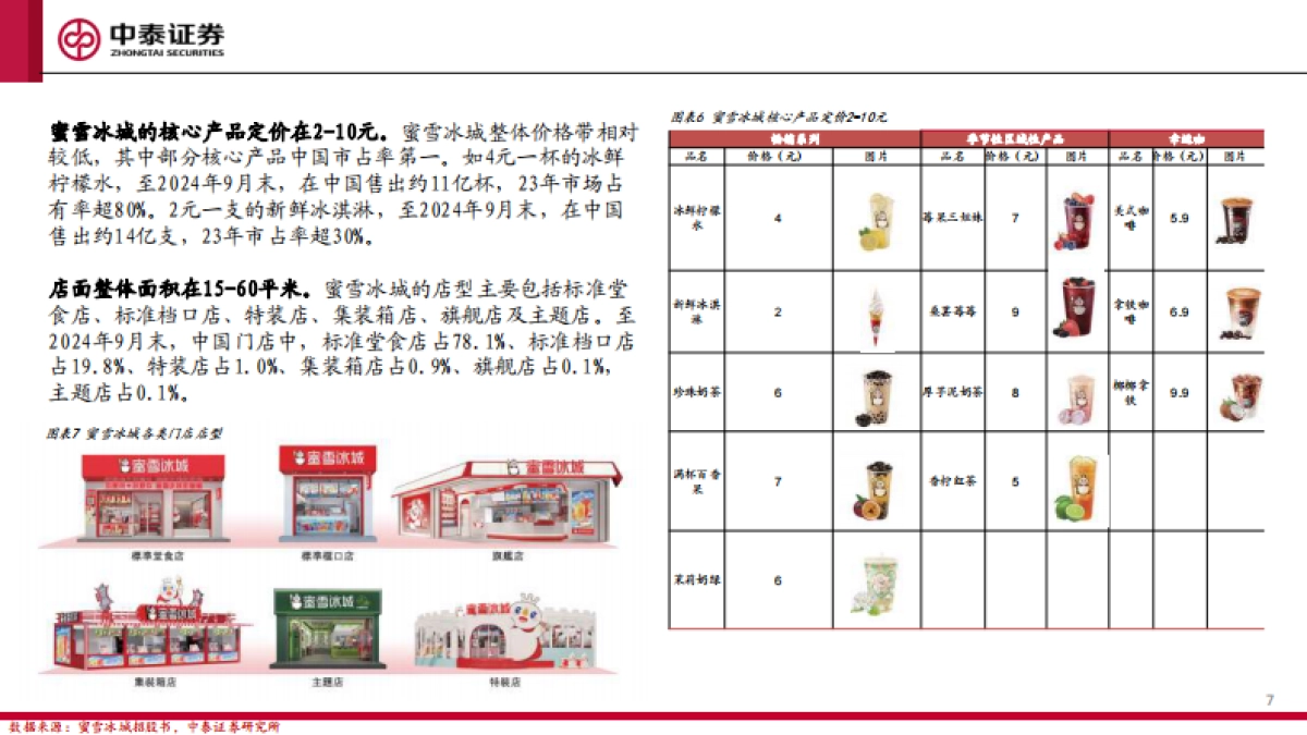 现制饮品行业蜜雪冰城招股书梳理：小门店大玩家，平价下沉市场走出来的茶饮龙头_第7页