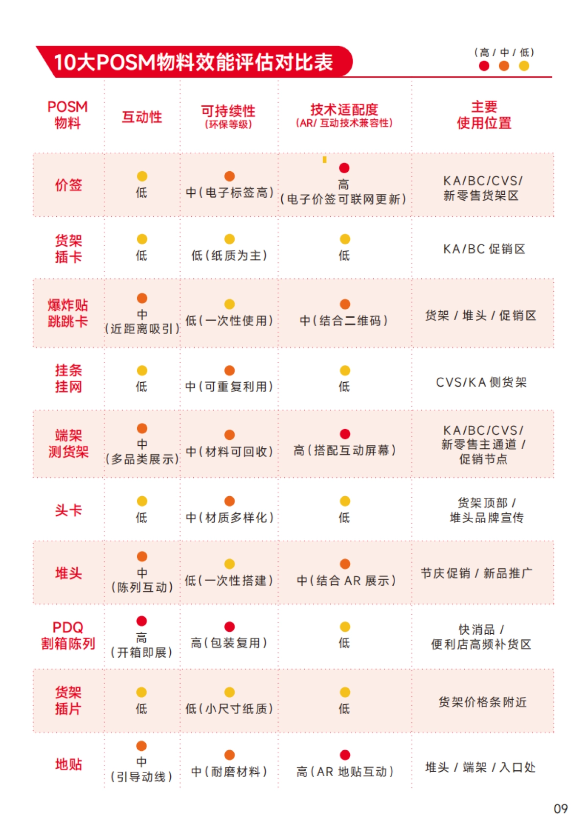休闲食品POSM白皮书2.0-基于渠道展示的系统性迭代-新罐头团队_第10页