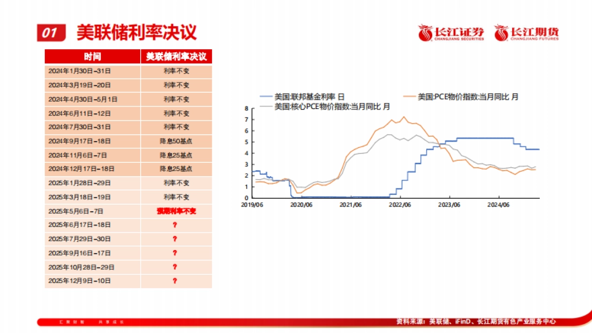 需求旺季，关税压顶_第6页