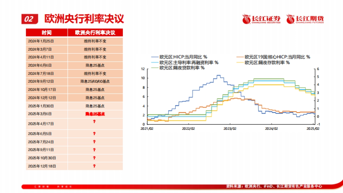 需求旺季，关税压顶_第7页