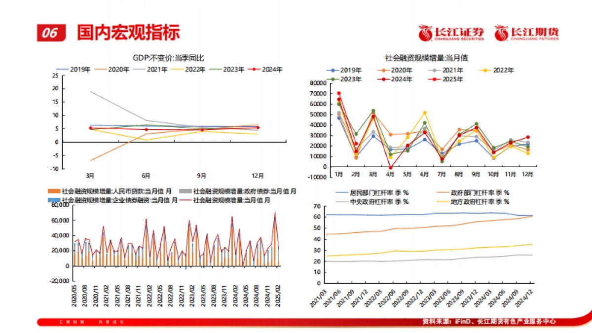 需求旺季，关税压顶_第9页