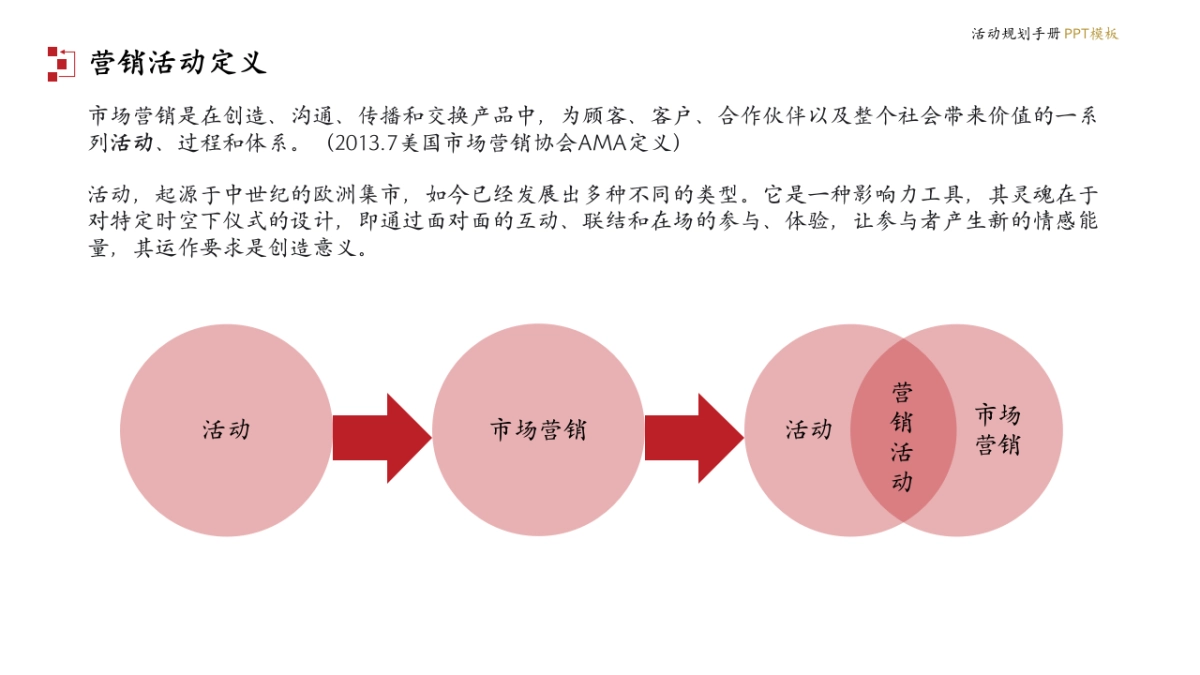 营销活动规划手册PPT模版「活动基础知识 活动框架 活动步骤 活动执行 工具」_第4页