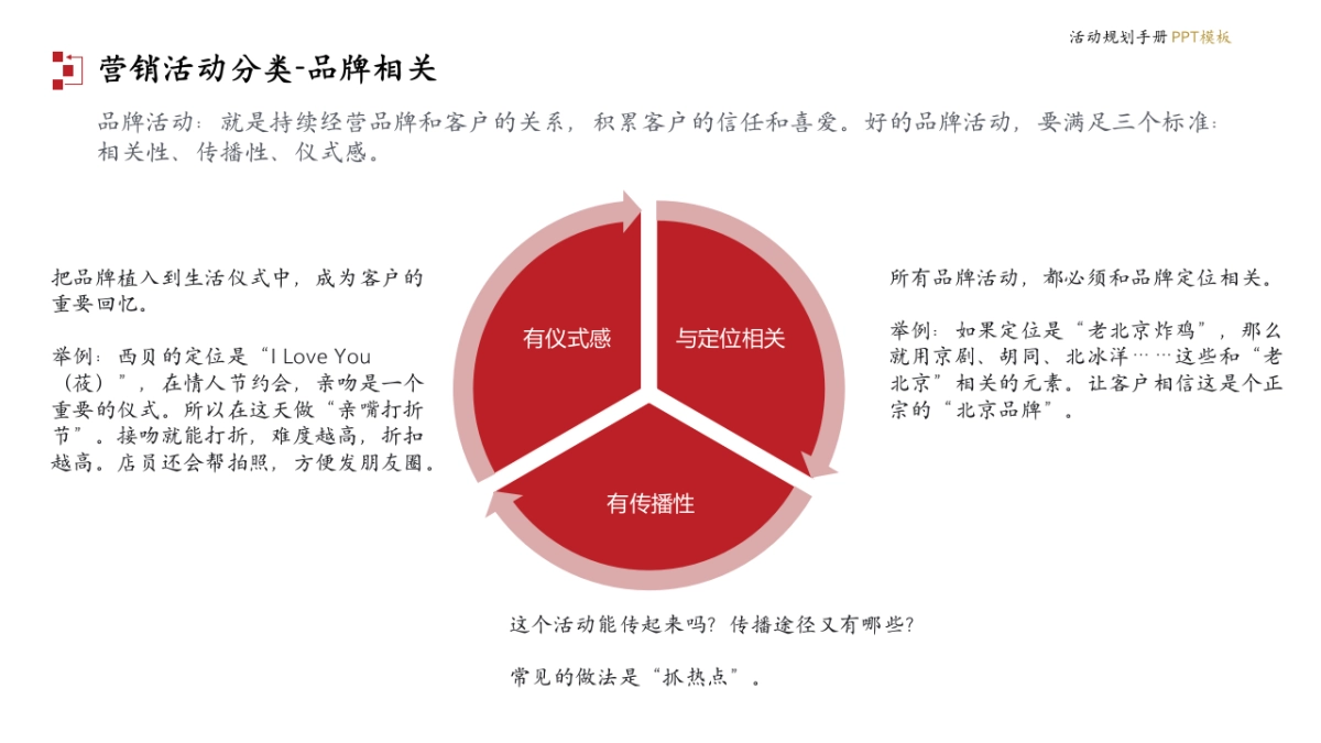 营销活动规划手册PPT模版「活动基础知识 活动框架 活动步骤 活动执行 工具」_第6页