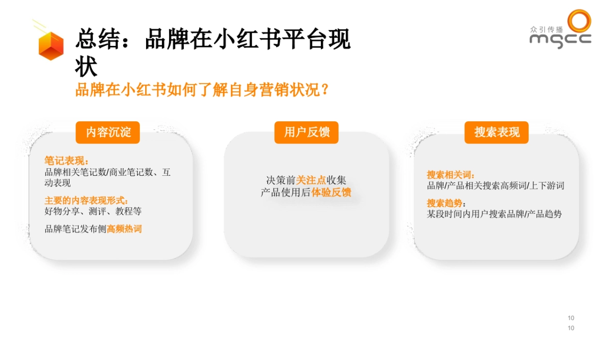 小红书种草ATOM方法论-品牌社交效果增长模型_第10页