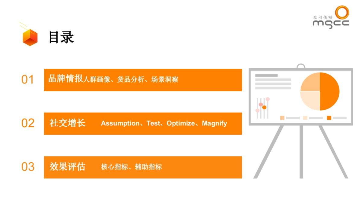 小红书种草ATOM方法论-品牌社交效果增长模型_第2页