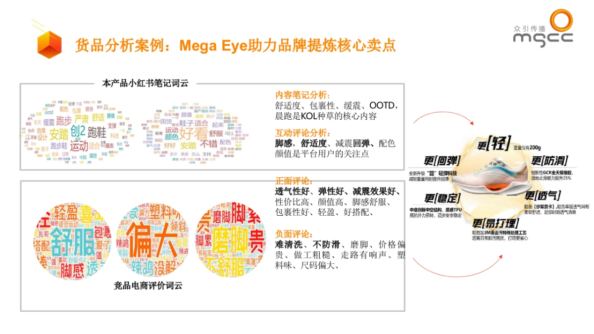 小红书种草ATOM方法论-品牌社交效果增长模型_第6页