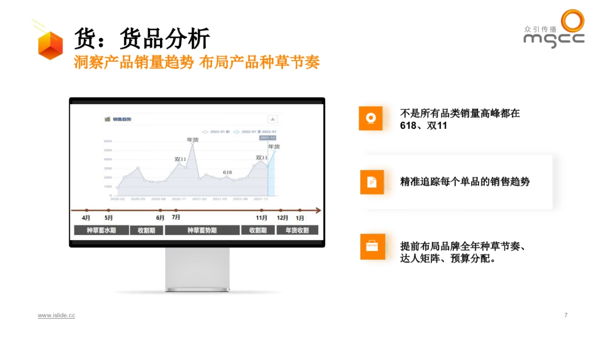 小红书种草ATOM方法论-品牌社交效果增长模型_第7页