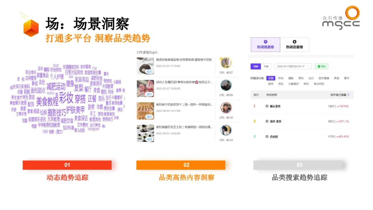 小红书种草ATOM方法论-品牌社交效果增长模型_第8页