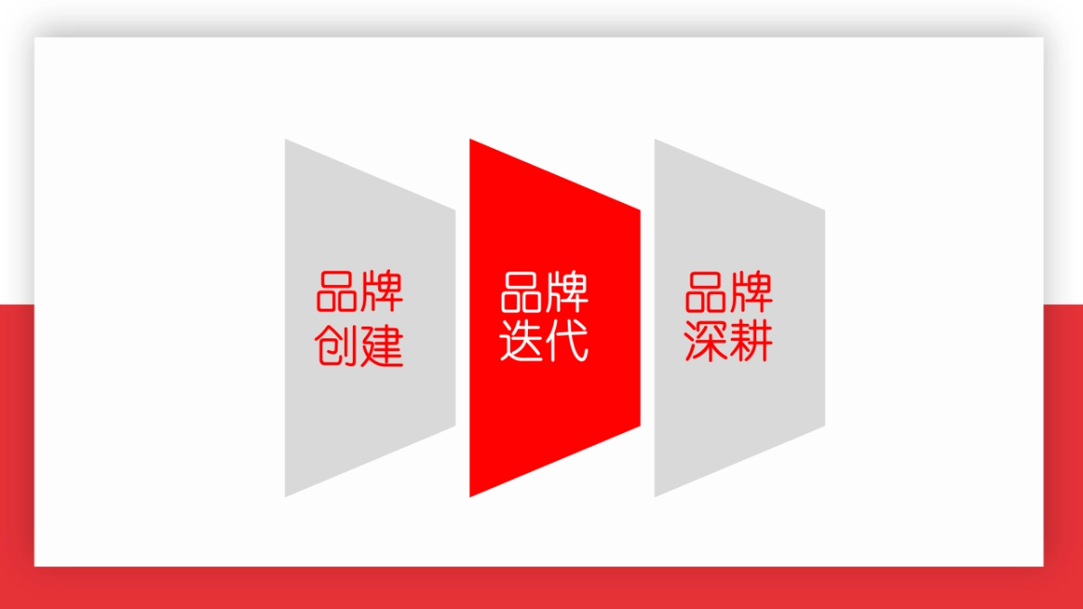 武汉客运段「楚文化专列」荆楚文化展览馆规划品牌营销方案_第10页