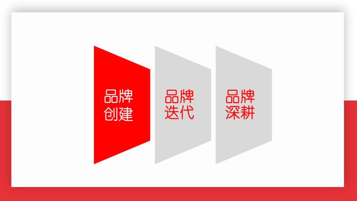 武汉客运段「楚文化专列」荆楚文化展览馆规划品牌营销方案_第7页