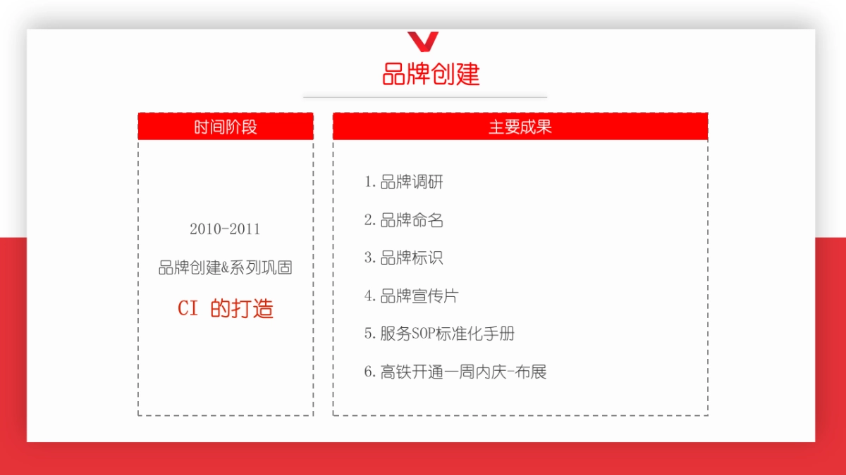 武汉客运段「楚文化专列」荆楚文化展览馆规划品牌营销方案_第8页