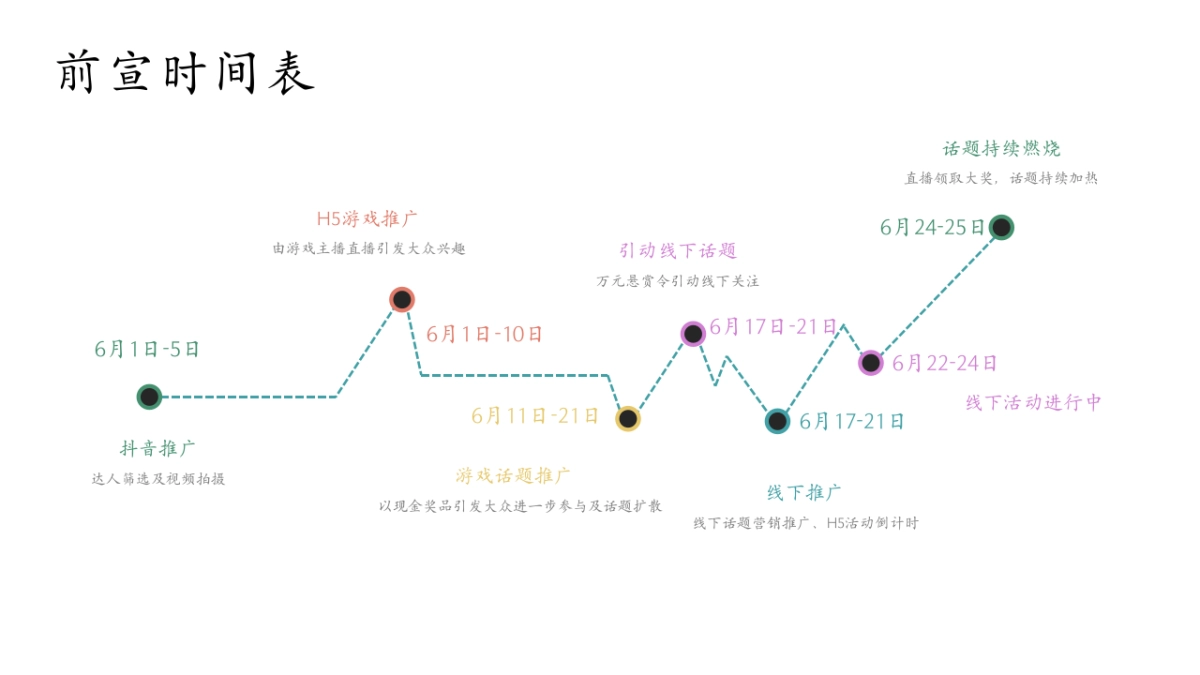 商业购物中心试营业「步步生花 处处有你主题」活动策划方案_第8页
