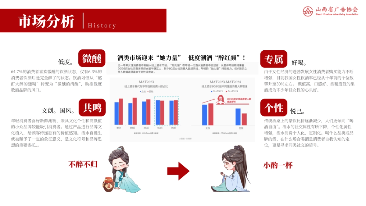 当然“玫瑰汾”——成就饭局之外的酒类璀璨新名片_第5页